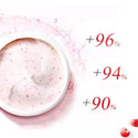 Results percentage