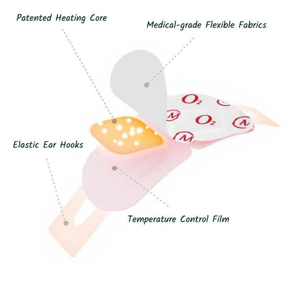 the warm eye mask is a heating eye mask as a sleeping eye mask
