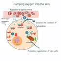 to increase the cytoglobins and promotes oxygenation of cells for brightening lotion to boost radaint of skin