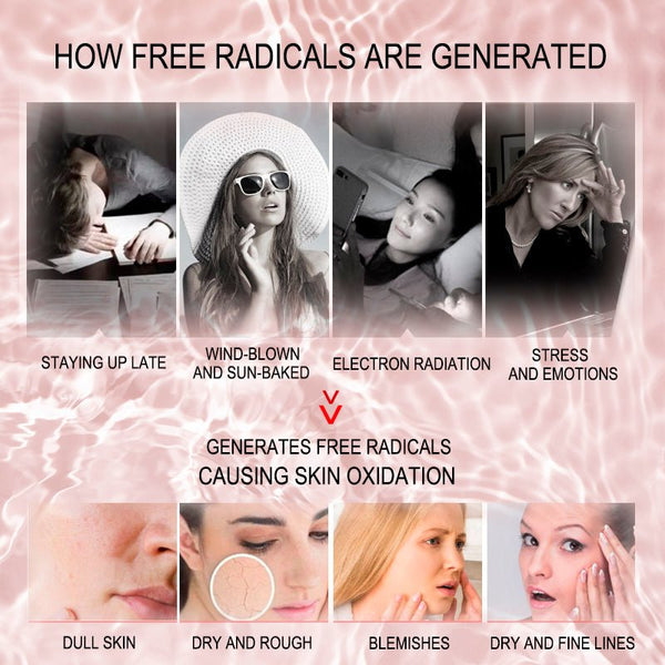 to explain how free radicals generated and make skin aging
