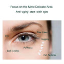 Thermal Refine Lines Anti-Wrinkle Eye Cream