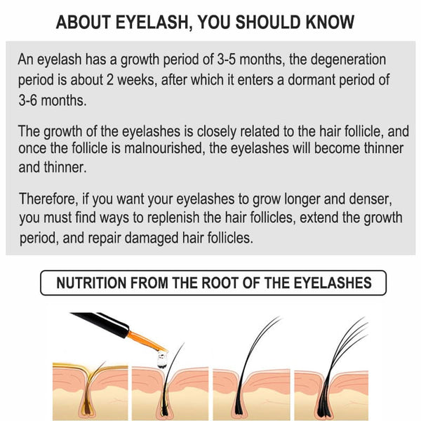 the acknowledgement of eyelash growth serum