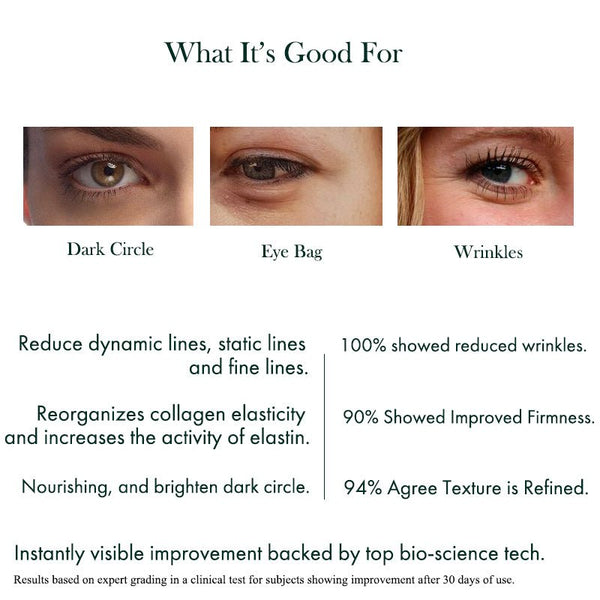 the benefits of eye Tightening serum are reduce fine lines and firms and lifts the skin around eyes