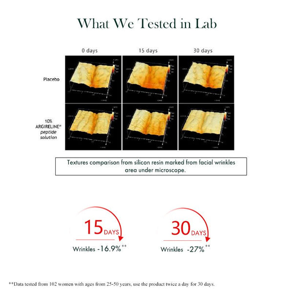 the lab testing data of Anti-Wrinkle Peptide Serum